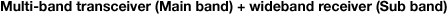Multi-band transceiver (Main band) + wideband receiver (Sub band) 