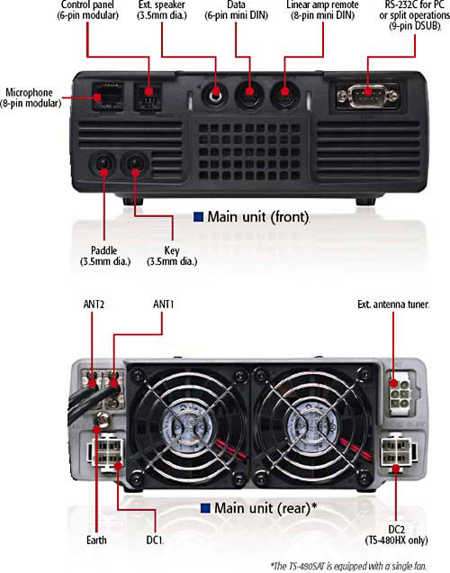 External terminals