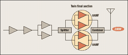 Separate Power Sources