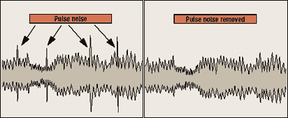 Digital noise limiter (DNL)