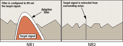 Noise reduction