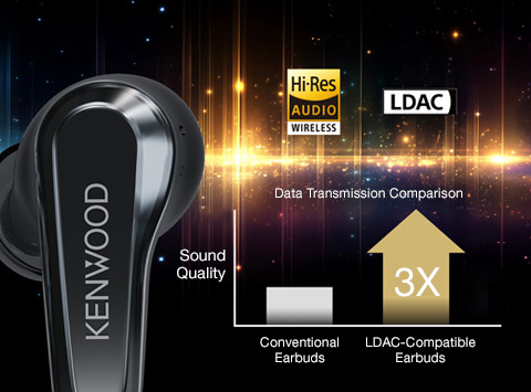 High-Quality Wireless Audio